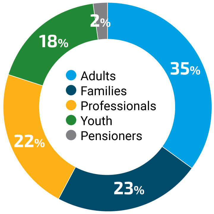 Diagram Pie – Statistics