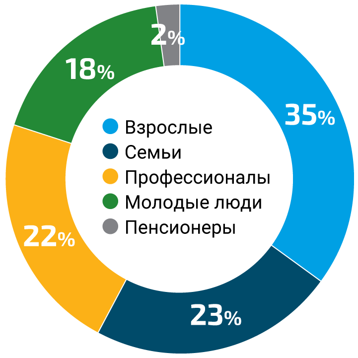 Diagram Pie – Statistics