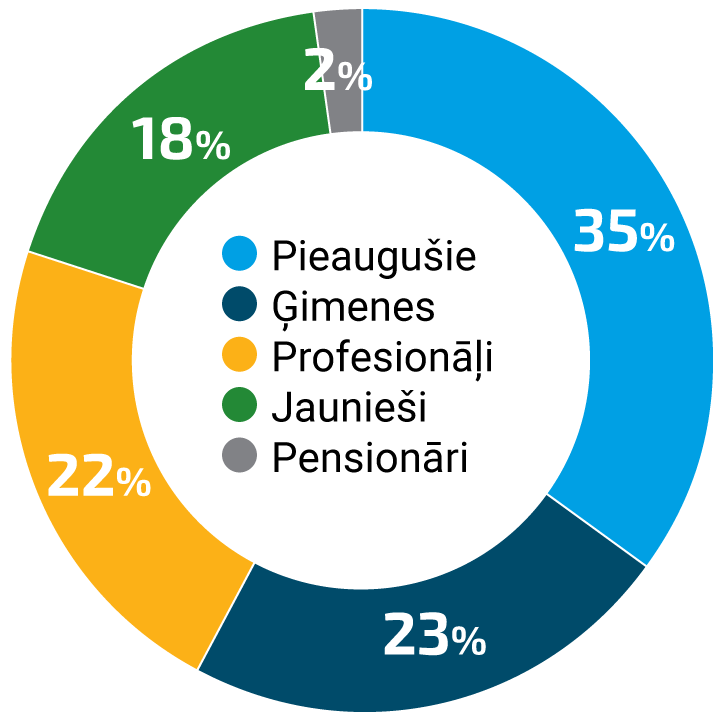 Diagram Pie – Statistics