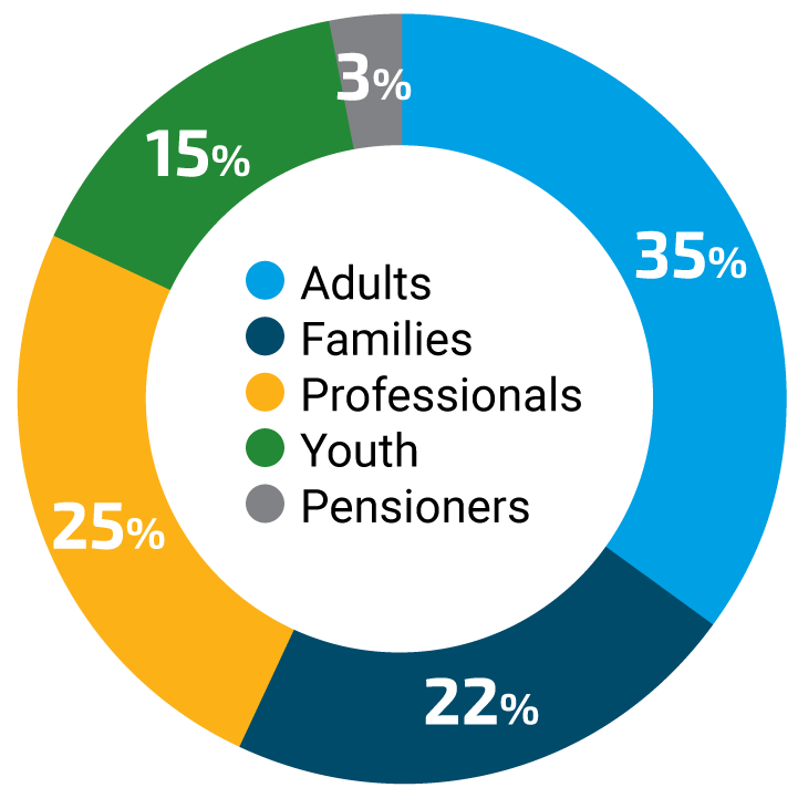 Diagram Pie – Statistics