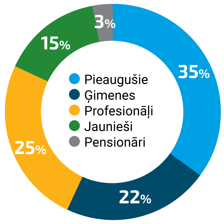 Diagram Pie – Statistics