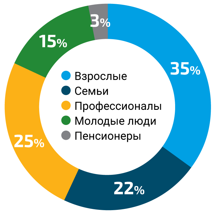 Diagram Pie – Statistics